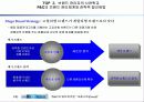 [국제경영] P&G 글로벌 전략 25페이지
