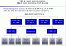 [국제경영] P&G 글로벌 전략 27페이지