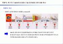 [국제경영] P&G 글로벌 전략 33페이지