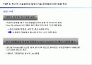 [국제경영] P&G 글로벌 전략 34페이지