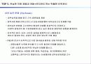 [국제경영] P&G 글로벌 전략 45페이지