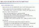 [국제경영] P&G 글로벌 전략 47페이지