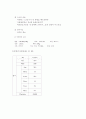 정신분열병 케이스 6페이지