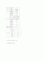 정신분열병 케이스 7페이지
