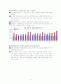 한국관광산업의 발전방향 5페이지