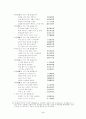 [고전소설] 운영전 5페이지