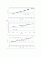Determination of LD50 측정 2페이지