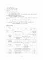 위암 수술 환자의 간호(케이스 레포트) 7페이지