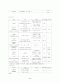 위암 수술 환자의 간호(케이스 레포트) 8페이지