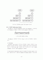Winsock API을 이용한 TCP-IP 기반 Home Automation / HomeNetworking 구현 5페이지