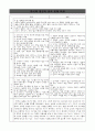 한국과일본의음식문화예절 비교 1페이지