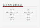 [러시아 건축운동] 구성주의 3페이지
