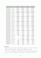 가좌하수처리장 견학/답사문 2페이지