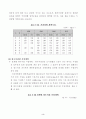 가좌하수처리장 견학/답사문 3페이지
