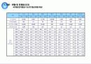 우리나라 항공정책 방향제시를 위한 국가간 비교연구 4페이지