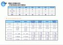 우리나라 항공정책 방향제시를 위한 국가간 비교연구 5페이지