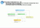 우리나라 항공정책 방향제시를 위한 국가간 비교연구 8페이지