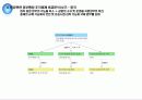 우리나라 항공정책 방향제시를 위한 국가간 비교연구 9페이지