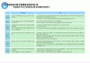 우리나라 항공정책 방향제시를 위한 국가간 비교연구 15페이지