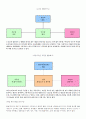 취업계획서(진로계획서) 4페이지