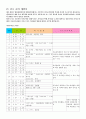 취업계획서(진로계획서) 7페이지