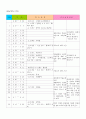 취업계획서(진로계획서) 8페이지