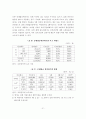 우리나라 자동차보험 교통법규위반 요소의 적절성과 효율성에 관한 연구 21페이지