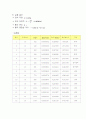 레이놀드 실험 보고서 6페이지