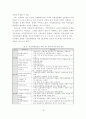 신행정수도 건설에 따른 국토균형 및 충청권 공동발전방안에 관한 연구 19페이지