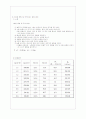 관마찰 실험 보고서 15페이지