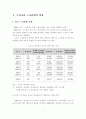 노사관계 경쟁력 현황과 과제 2페이지
