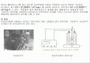 하수에 있는 시안화합물의 분석 15페이지