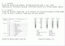 하수에 있는 시안화합물의 분석 16페이지