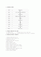 시민헌장제 12페이지