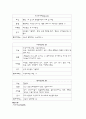 여성간호학 실습 자궁근종 13페이지