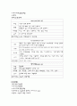 여성간호학 실습 자궁근종 14페이지