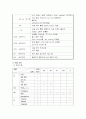 제왕절개 case 문헌고찰 10페이지