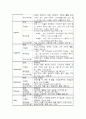 제왕절개 case 문헌고찰 13페이지