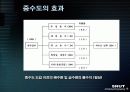 중수도의 이용과 건물녹화 14페이지