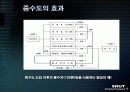 중수도의 이용과 건물녹화 15페이지