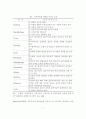 직무만족에 관한 이론 7페이지