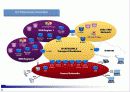 IMS(IP Multimedia SubSystem)란 무엇인가? 6페이지