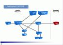 IMS(IP Multimedia SubSystem)란 무엇인가? 10페이지