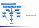 IMS(IP Multimedia SubSystem)란 무엇인가? 11페이지