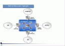IMS(IP Multimedia SubSystem)란 무엇인가? 12페이지