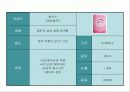 생리대 각 3사브랜드 제품분석 3페이지