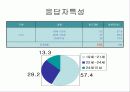 생리대 각 3사브랜드 제품분석 6페이지