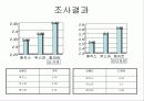 생리대 각 3사브랜드 제품분석 7페이지