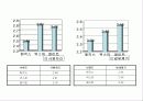 생리대 각 3사브랜드 제품분석 8페이지