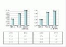 생리대 각 3사브랜드 제품분석 10페이지